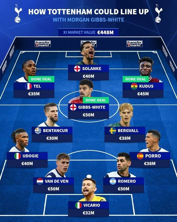 德转预测热刺主力阵：特尔&amp;库杜斯分居左右，吉布斯-怀特前腰